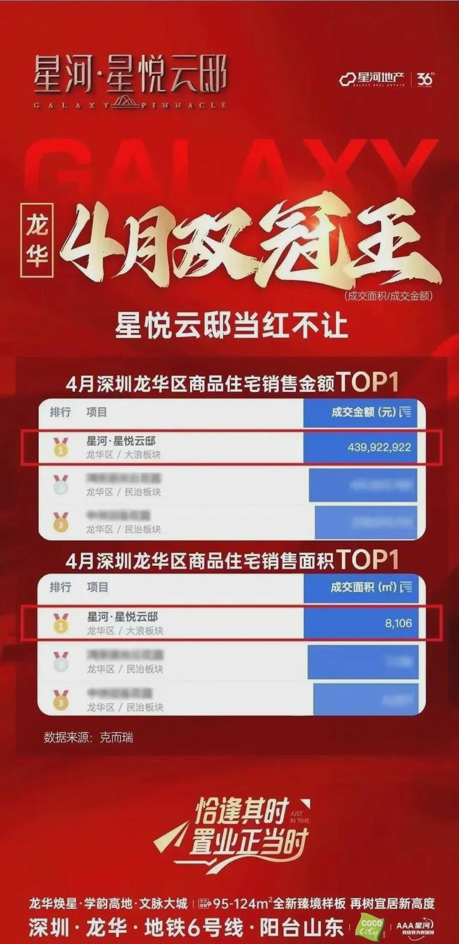 发商售楼处欢迎您丨﻿﻿﻿﻿龙华楼盘简介CQ9电子游戏网站星河星悦云邸（）开(图11)