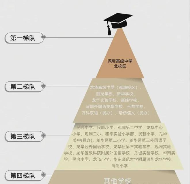 发商售楼处欢迎您丨﻿﻿﻿﻿龙华楼盘简介CQ9电子游戏网站星河星悦云邸（）开(图19)