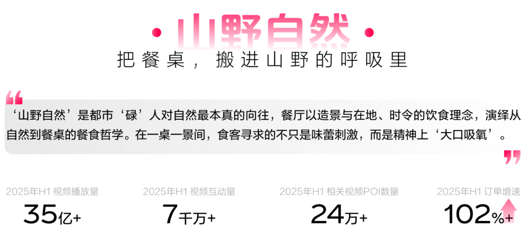 懂食客新价值坐标让氛围持续心动 CBNData报告CQ9电子《2025氛围感就餐趋势洞察》发布:读(图3) 懂食客新价值坐标让氛围持续心动 CBNData报告CQ9电子《2025氛围感就餐趋势洞察》发布:读(图3)