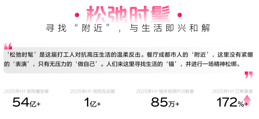 懂食客新价值坐标让氛围持续心动 CBNData报告CQ9电子《2025氛围感就餐趋势洞察》发布:读(图4) 懂食客新价值坐标让氛围持续心动 CBNData报告CQ9电子《2025氛围感就餐趋势洞察》发布:读(图4)