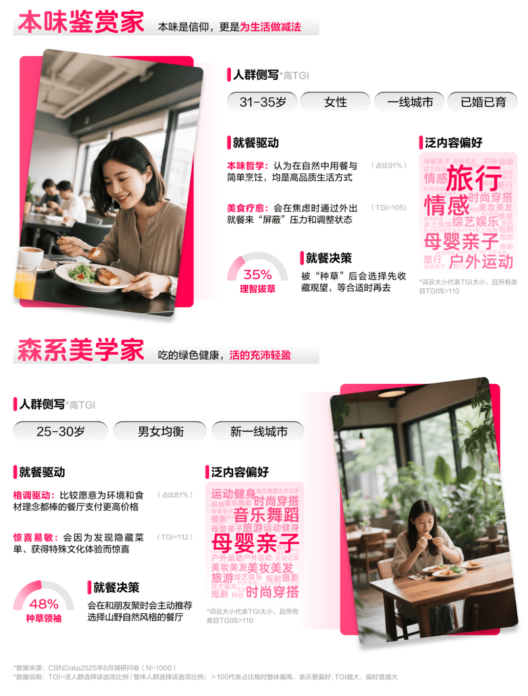 懂食客新价值坐标让氛围持续心动 CBNData报告CQ9电子《2025氛围感就餐趋势洞察》发布:读(图5) 懂食客新价值坐标让氛围持续心动 CBNData报告CQ9电子《2025氛围感就餐趋势洞察》发布:读(图5)