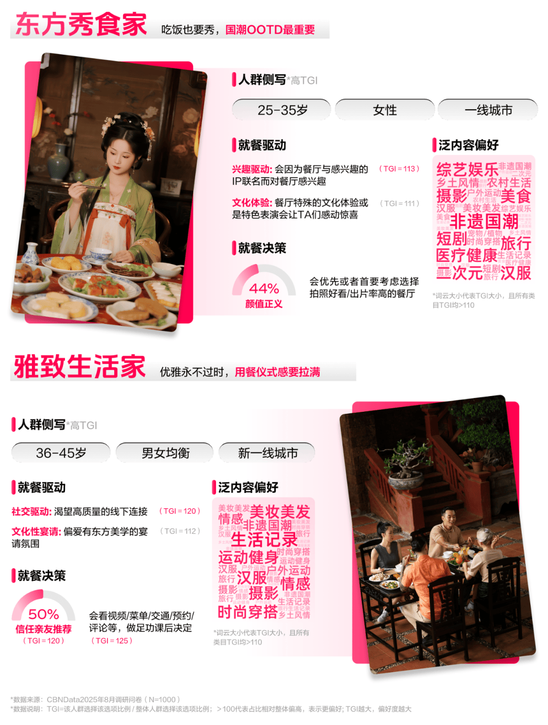 懂食客新价值坐标让氛围持续心动 CBNData报告CQ9电子《2025氛围感就餐趋势洞察》发布:读(图7) 懂食客新价值坐标让氛围持续心动 CBNData报告CQ9电子《2025氛围感就餐趋势洞察》发布:读(图7)