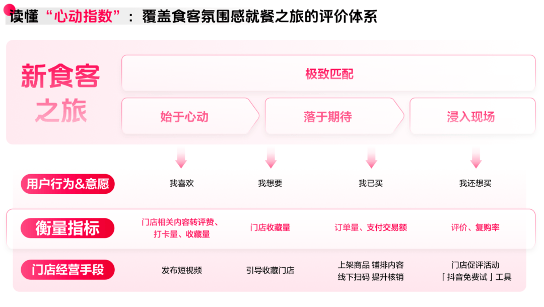 懂食客新价值坐标让氛围持续心动 CBNData报告CQ9电子《2025氛围感就餐趋势洞察》发布:读(图8) 懂食客新价值坐标让氛围持续心动 CBNData报告CQ9电子《2025氛围感就餐趋势洞察》发布:读(图8)