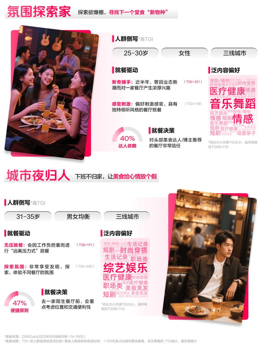 懂食客新价值坐标让氛围持续心动 CBNData报告CQ9电子《2025氛围感就餐趋势洞察》发布:读(图9) 懂食客新价值坐标让氛围持续心动 CBNData报告CQ9电子《2025氛围感就餐趋势洞察》发布:读(图9)