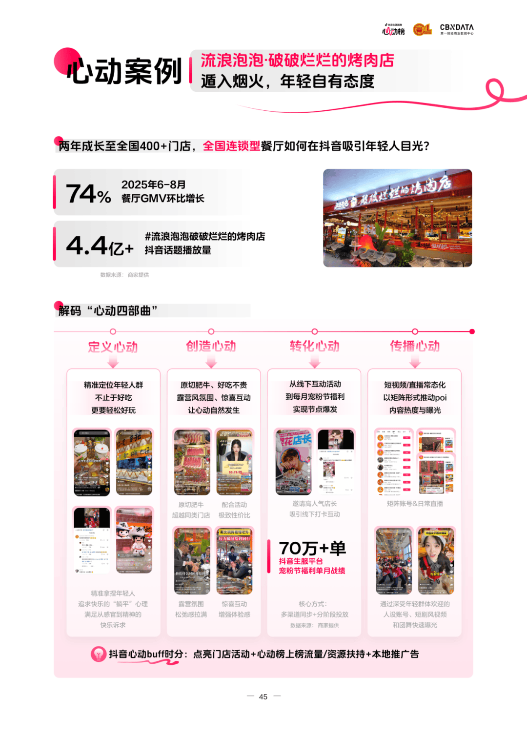 懂食客新价值坐标让氛围持续心动 CBNData报告CQ9电子《2025氛围感就餐趋势洞察》发布:读(图10) 懂食客新价值坐标让氛围持续心动 CBNData报告CQ9电子《2025氛围感就餐趋势洞察》发布:读(图10)