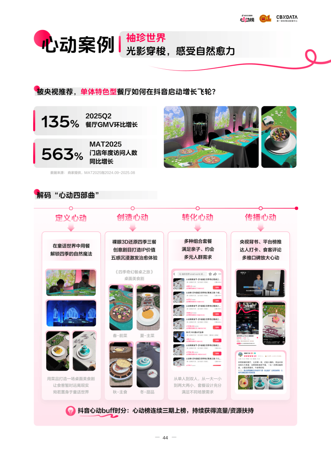 懂食客新价值坐标让氛围持续心动 CBNData报告CQ9电子《2025氛围感就餐趋势洞察》发布:读(图11) 懂食客新价值坐标让氛围持续心动 CBNData报告CQ9电子《2025氛围感就餐趋势洞察》发布:读(图11)