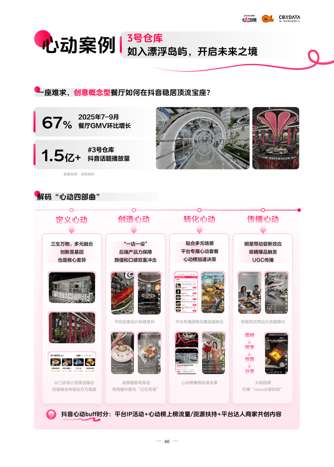 懂食客新价值坐标让氛围持续心动 CBNData报告CQ9电子《2025氛围感就餐趋势洞察》发布:读(图14) 懂食客新价值坐标让氛围持续心动 CBNData报告CQ9电子《2025氛围感就餐趋势洞察》发布:读(图14)