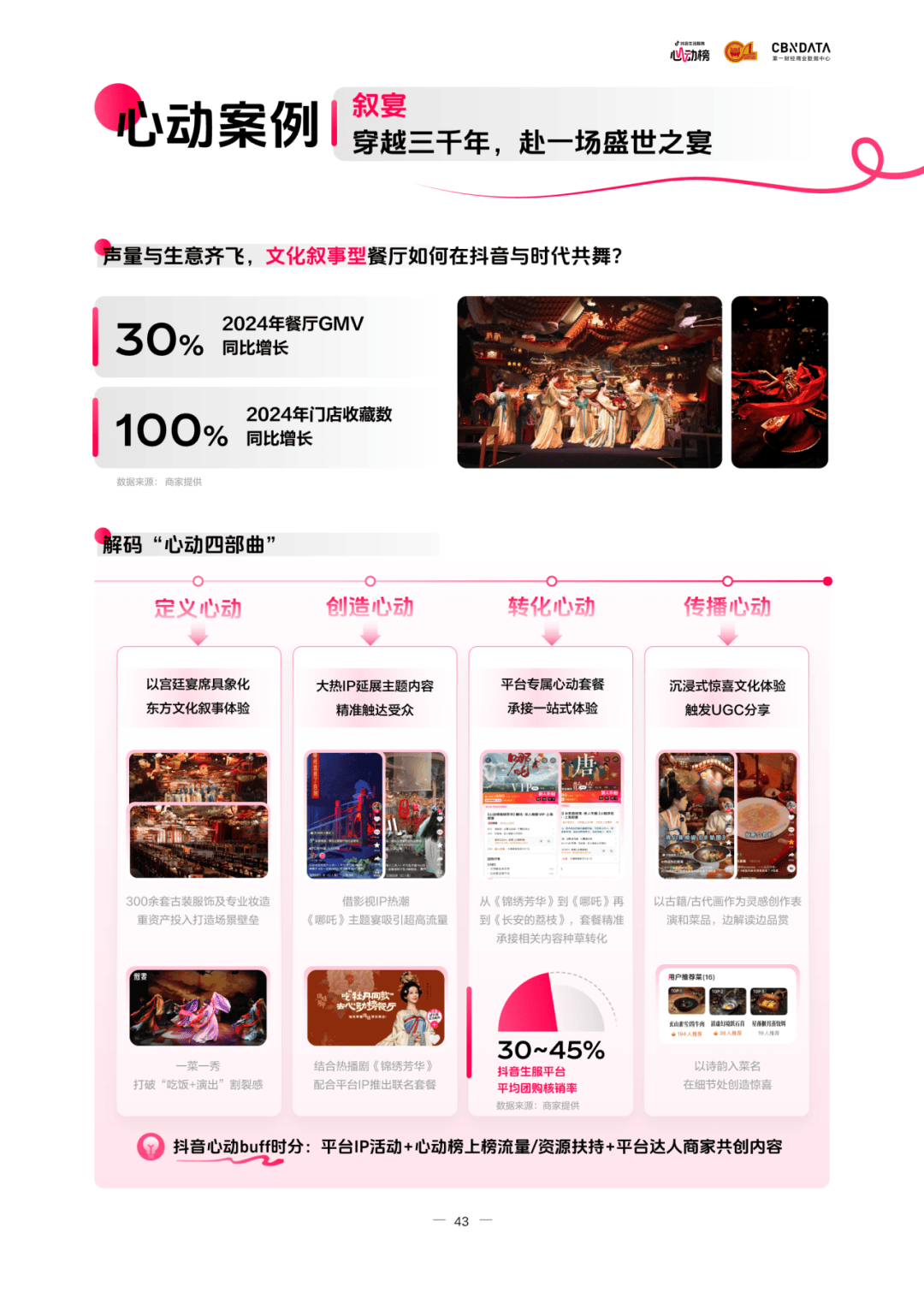 懂食客新价值坐标让氛围持续心动 CBNData报告CQ9电子《2025氛围感就餐趋势洞察》发布:读(图15) 懂食客新价值坐标让氛围持续心动 CBNData报告CQ9电子《2025氛围感就餐趋势洞察》发布:读(图15)