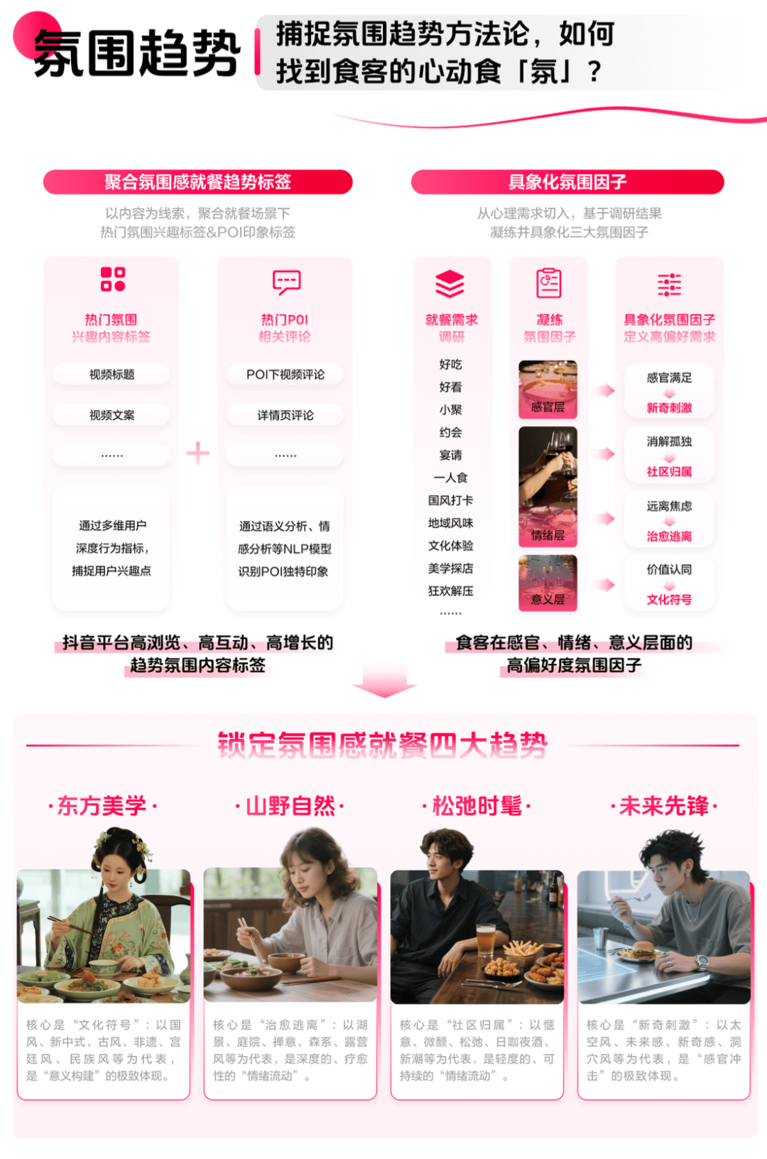 懂食客新价值坐标让氛围持续心动 CBNData报告CQ9电子《2025氛围感就餐趋势洞察》发布:读(图18) 懂食客新价值坐标让氛围持续心动 CBNData报告CQ9电子《2025氛围感就餐趋势洞察》发布:读(图18)