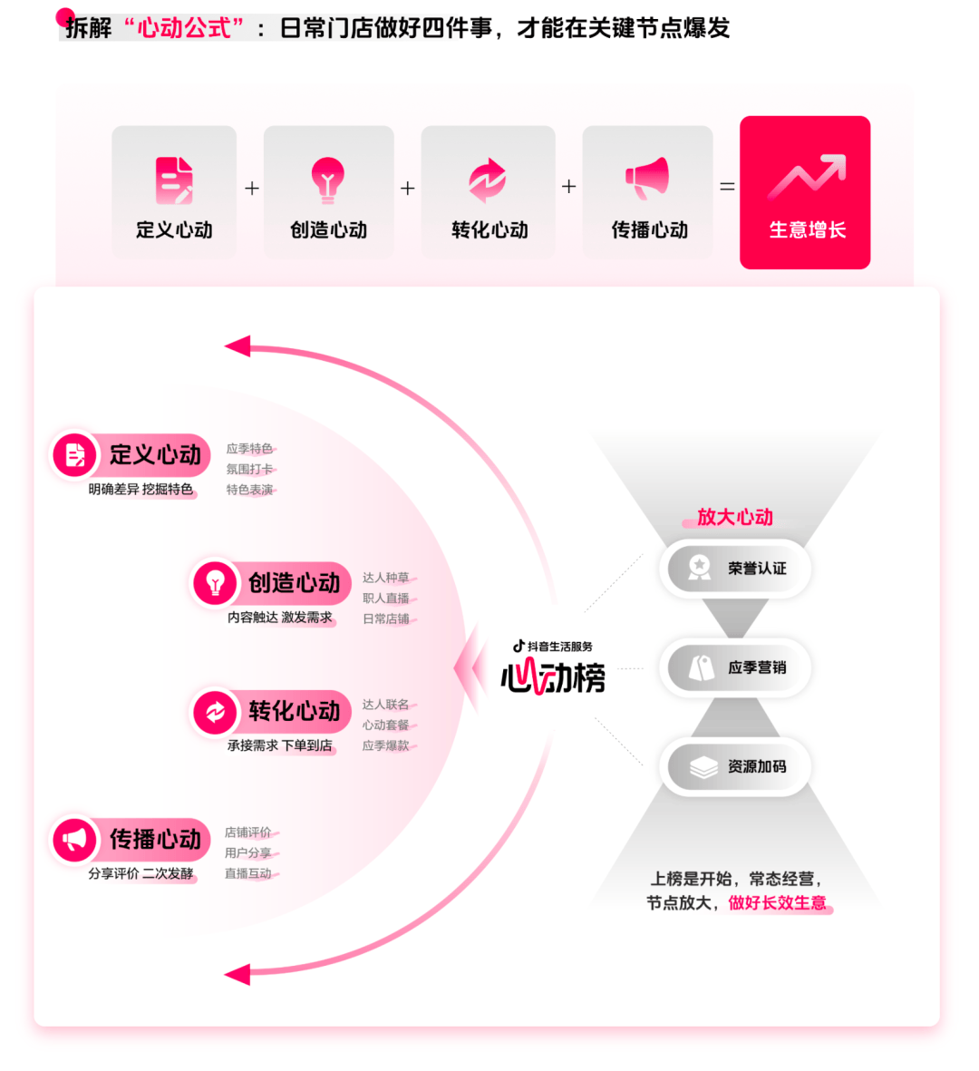 懂食客新价值坐标让氛围持续心动 CBNData报告CQ9电子《2025氛围感就餐趋势洞察》发布：读(图19)