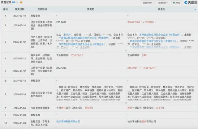 市潮起宇树科技启动IPO辅导CQ9电子平台网站具身智能上(图2) 市潮起宇树科技启动IPO辅导CQ9电子平台网站具身智能上(图2)