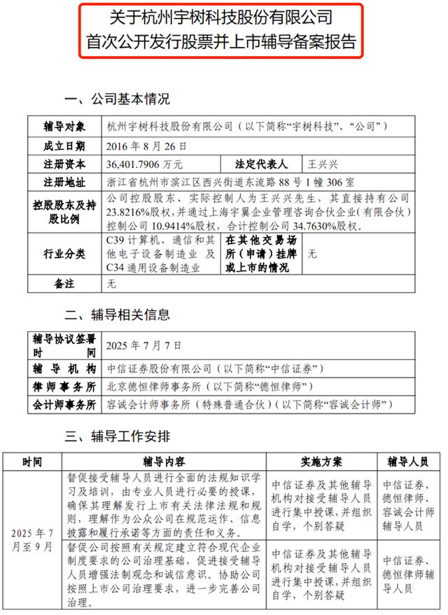 市潮起宇树科技启动IPO辅导CQ9电子平台网站具身智能上(图1) 市潮起宇树科技启动IPO辅导CQ9电子平台网站具身智能上(图1)
