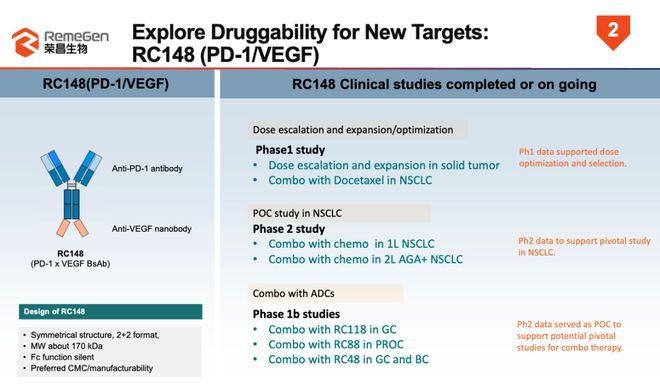 D1VEGF 双抗拟突破性疗法CQ9电子平台入口荣昌生物 P(图3) D1VEGF 双抗拟突破性疗法CQ9电子平台入口荣昌生物 P(图3)