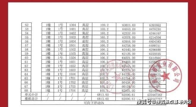 售楼处 保利海上瑧悦发布：邂逅奢华!CQ9电子网站【热点】保利海上瑧悦(图10)
