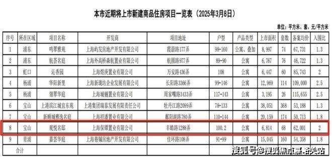 售楼处 保利海上瑧悦发布：邂逅奢华!CQ9电子网站【热点】保利海上瑧悦(图20)